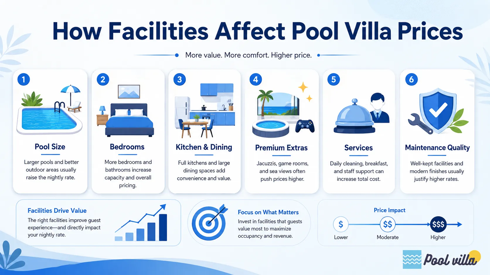 pool villa facilities price