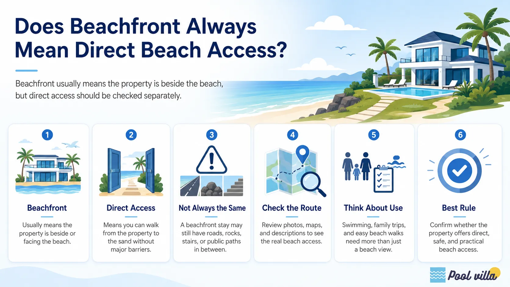 does beachfront mean direct beach access