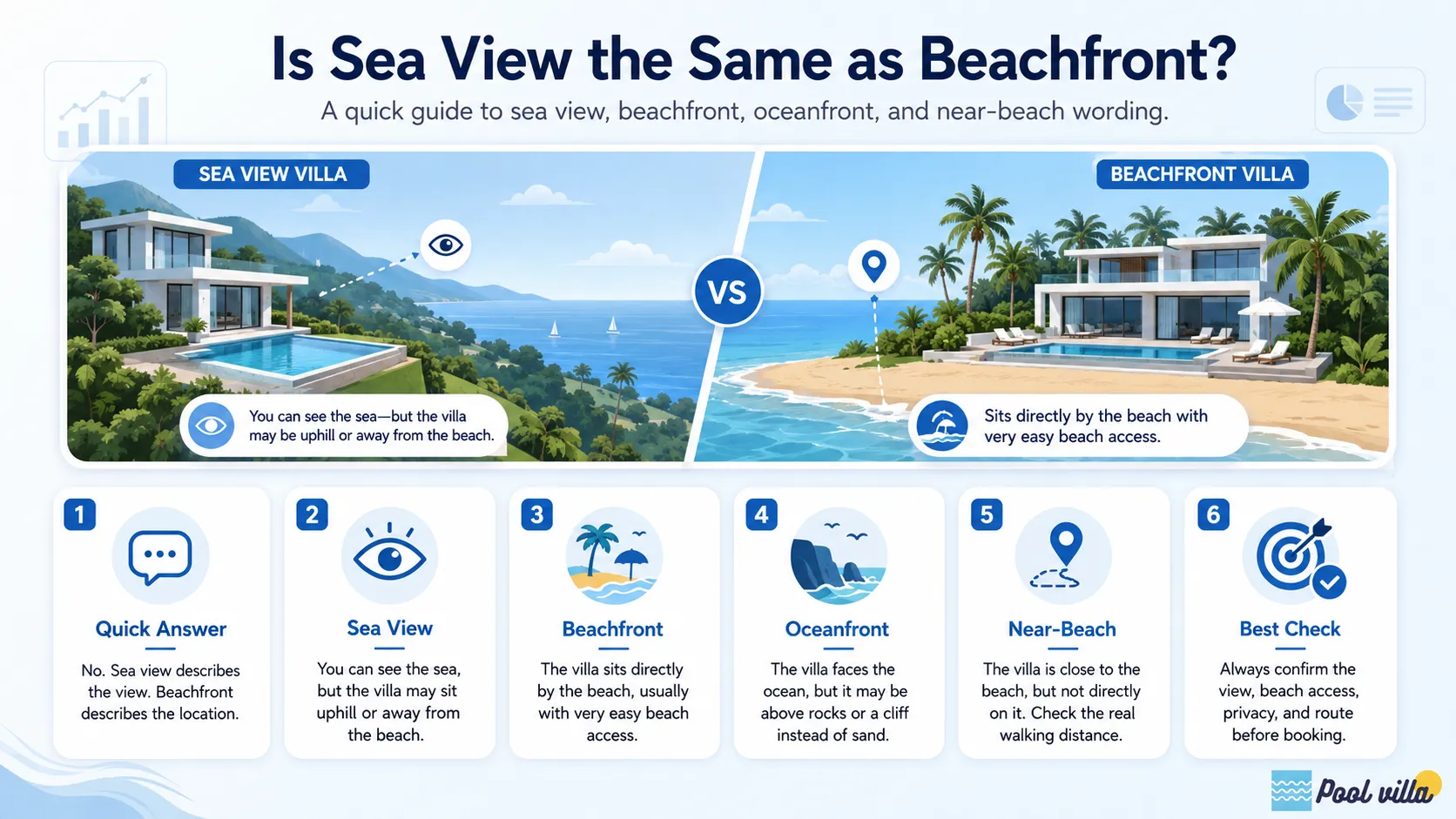 sea view vs beachfront pool villa