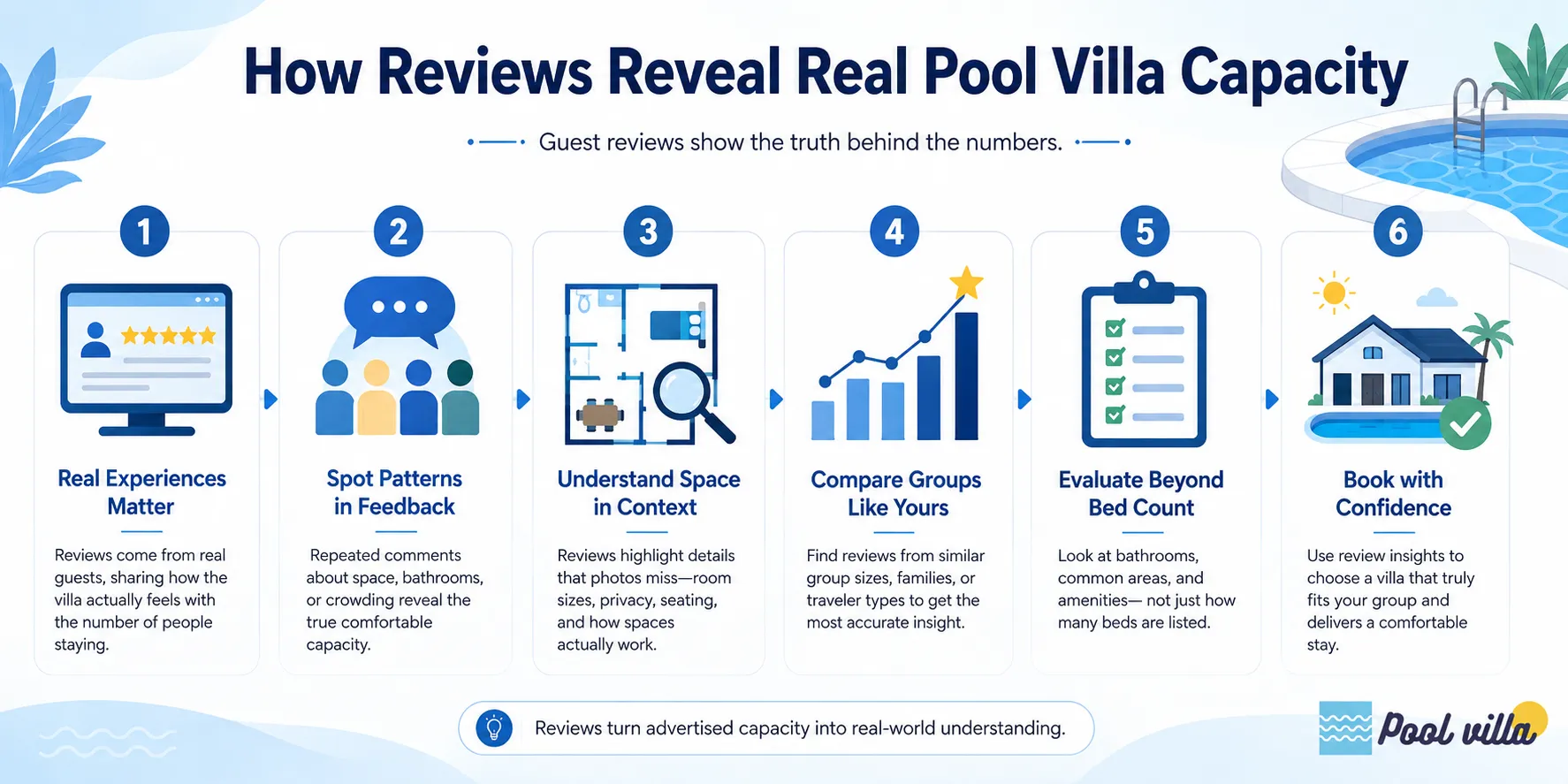 How Reviews Reveal Real Pool Villa Capacity