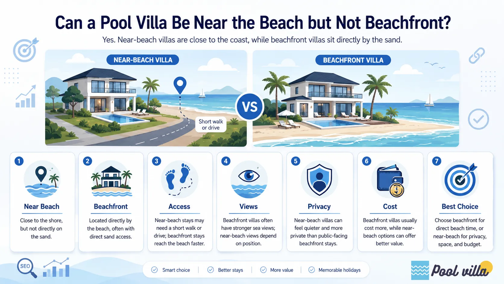 near beach vs beachfront pool villa