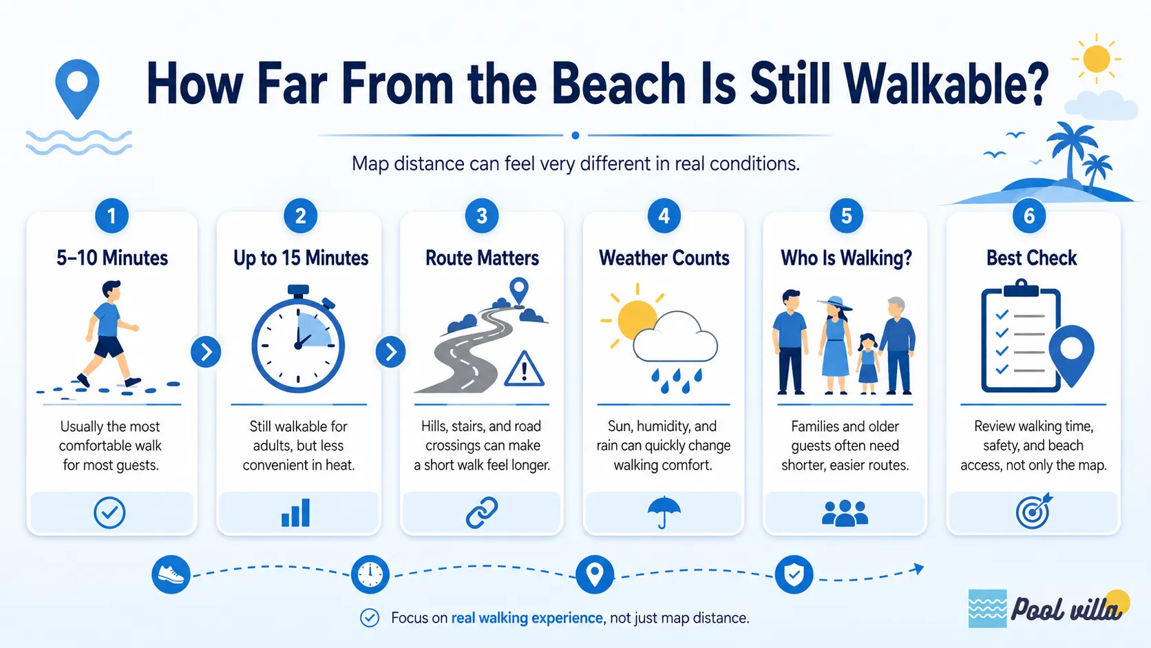 walkable distance to beach villa