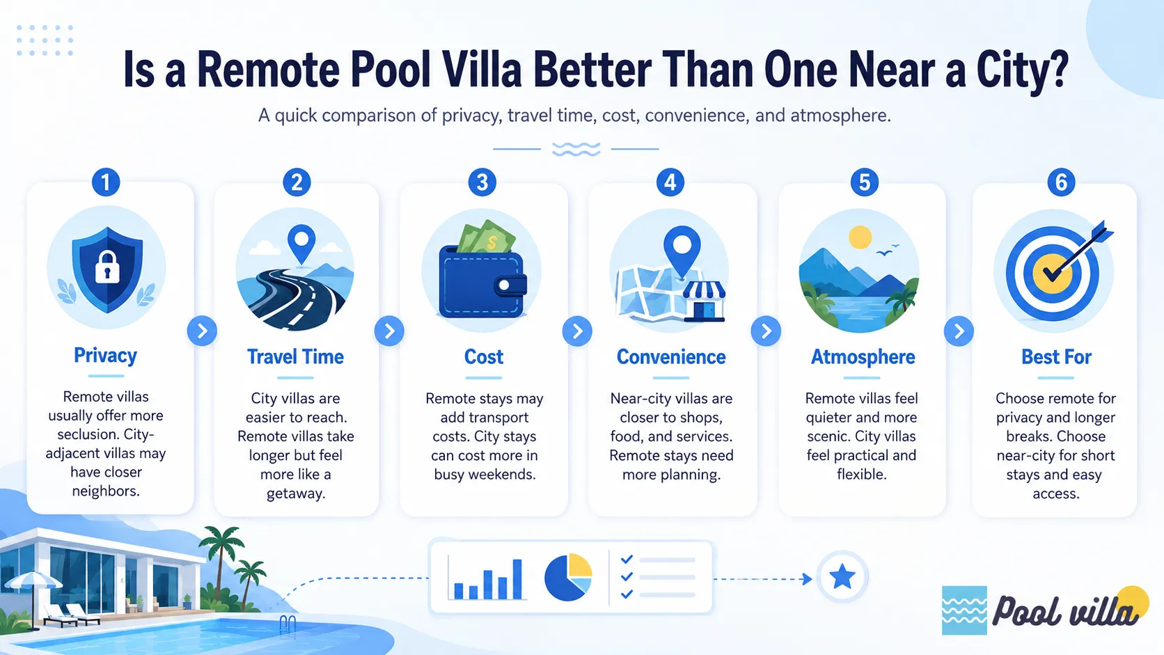 remote vs city pool villa