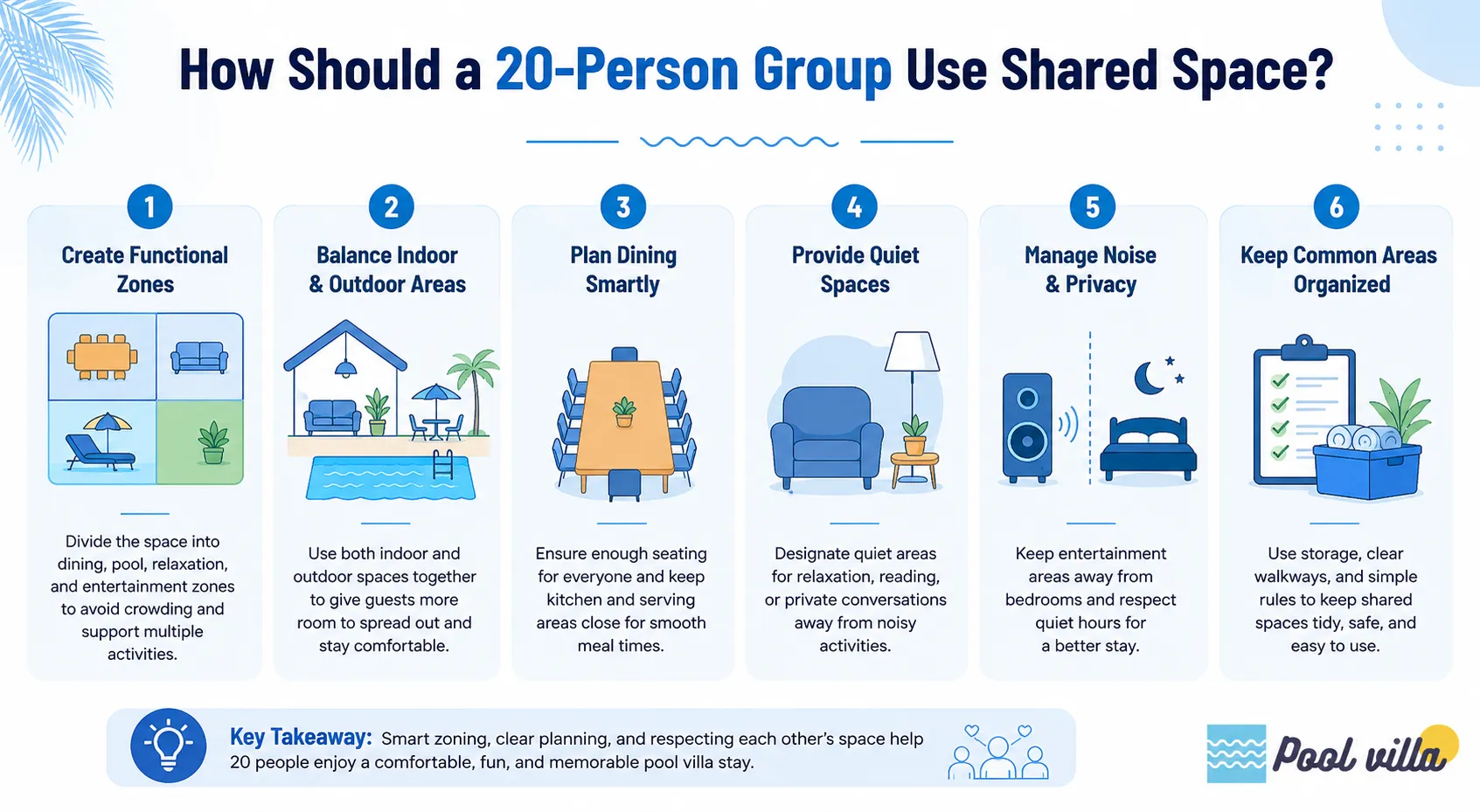 How Should a 20-Person Group Use Shared Space?