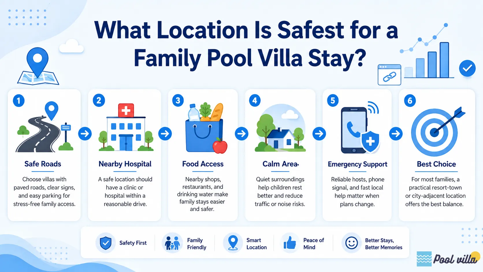 safest pool villa location for families