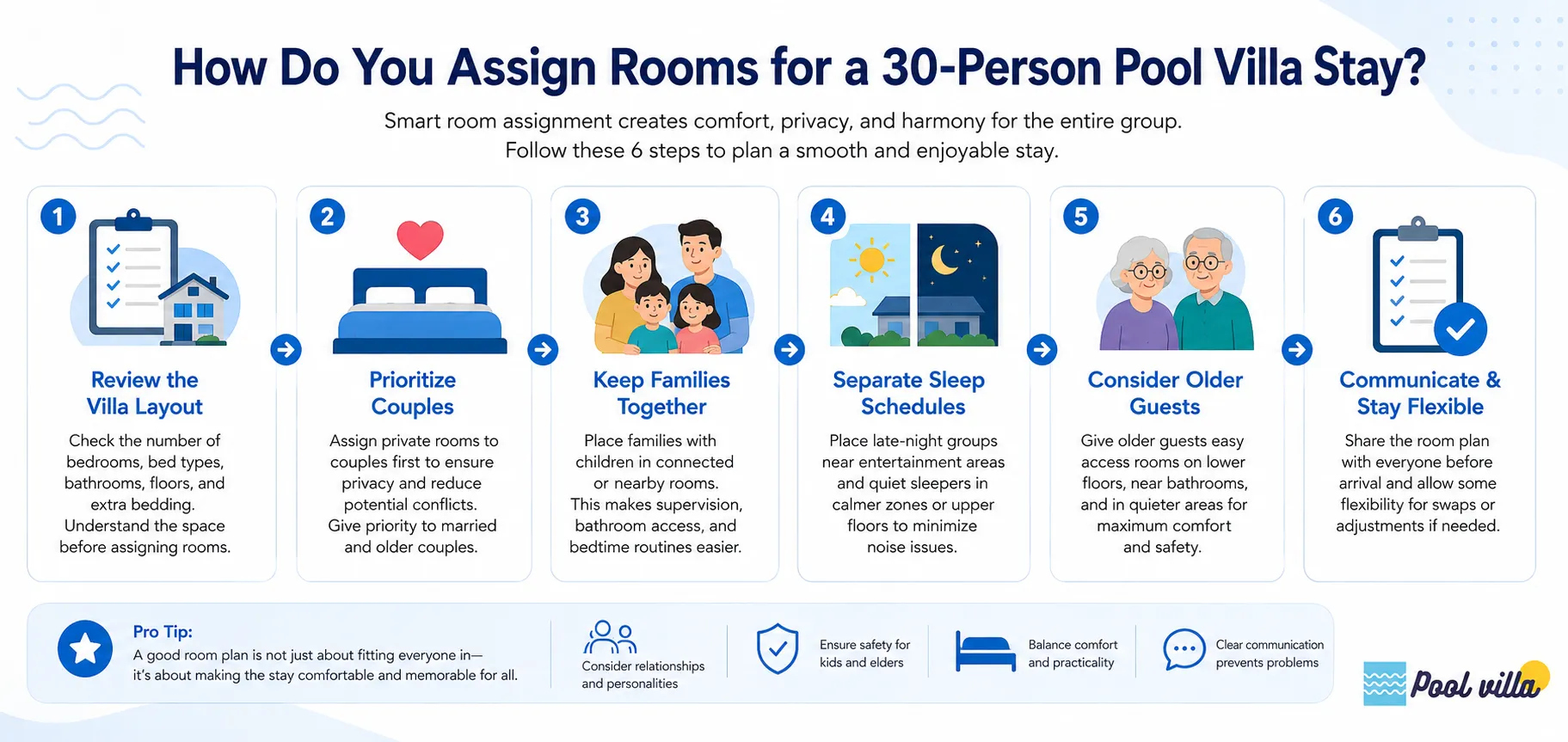 How Do You Assign Rooms for a 30-Person Pool Villa Stay?