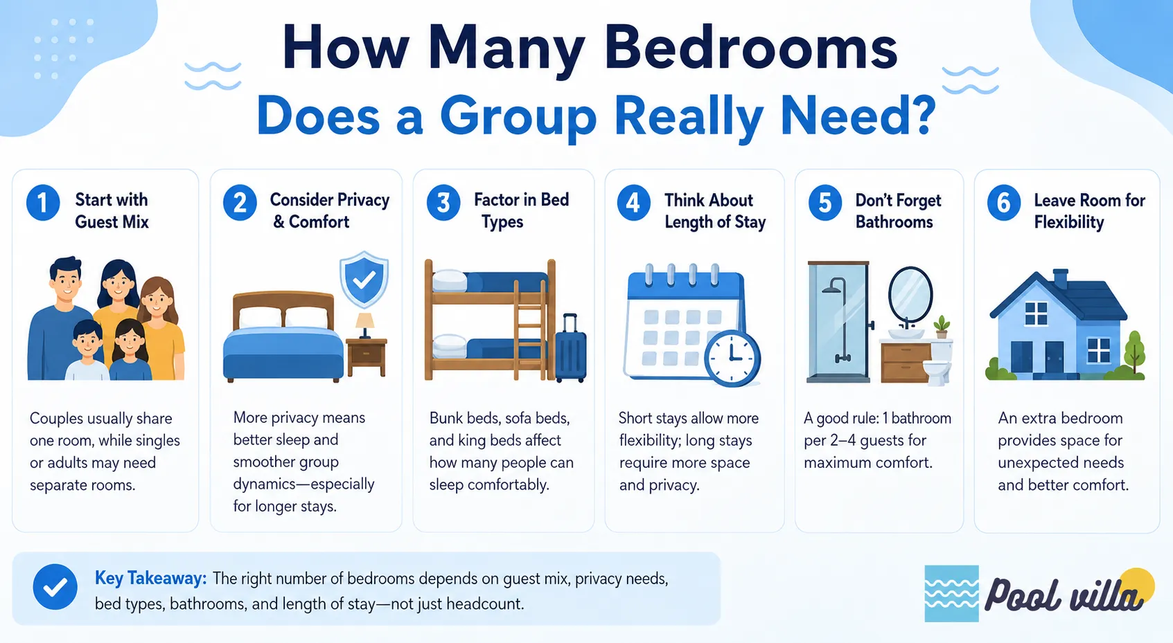 How Many Bedrooms Does a Group Really Need?