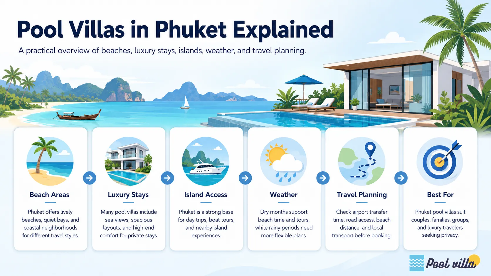 pool villa Phuket