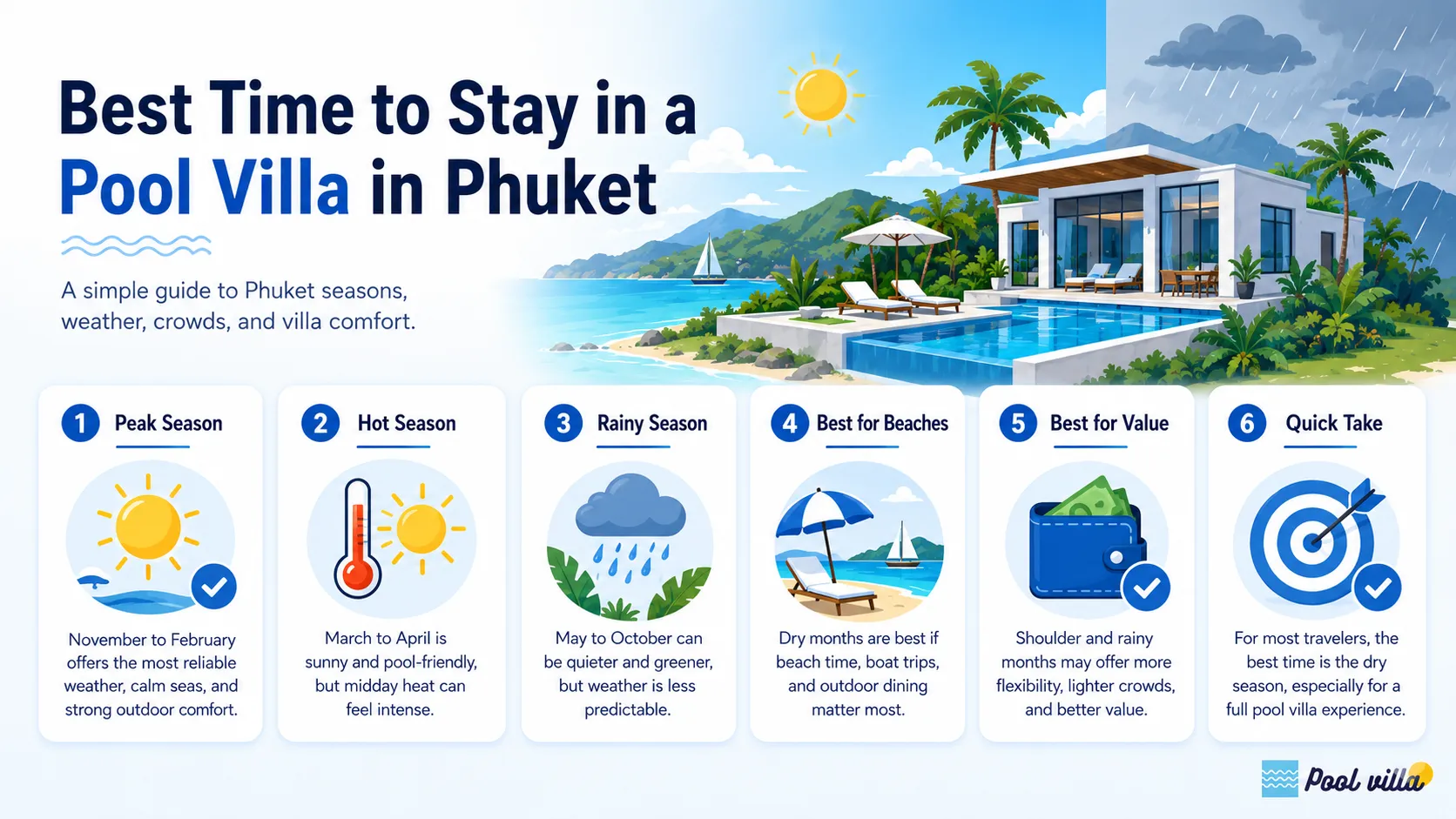 best time Phuket pool villa