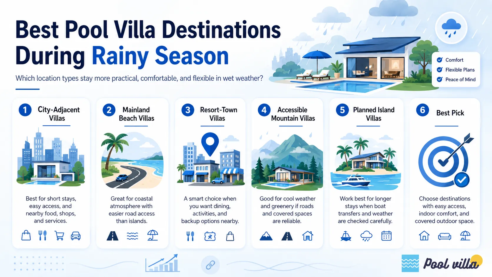 rainy season pool villa Thailand