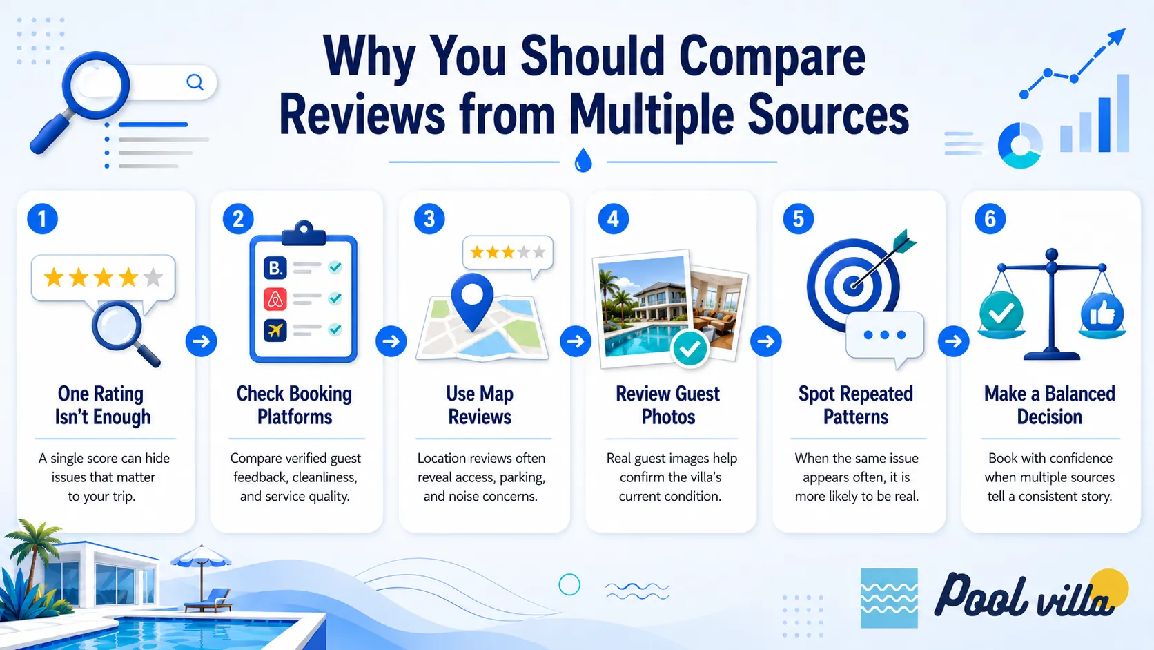 compare pool villa review dates