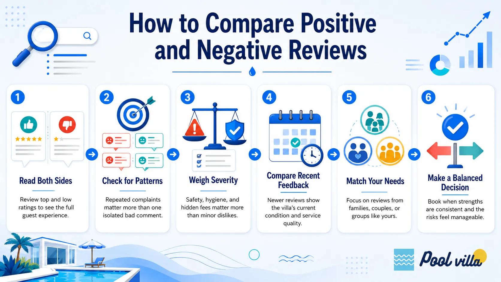 compare positive negative pool villa reviews