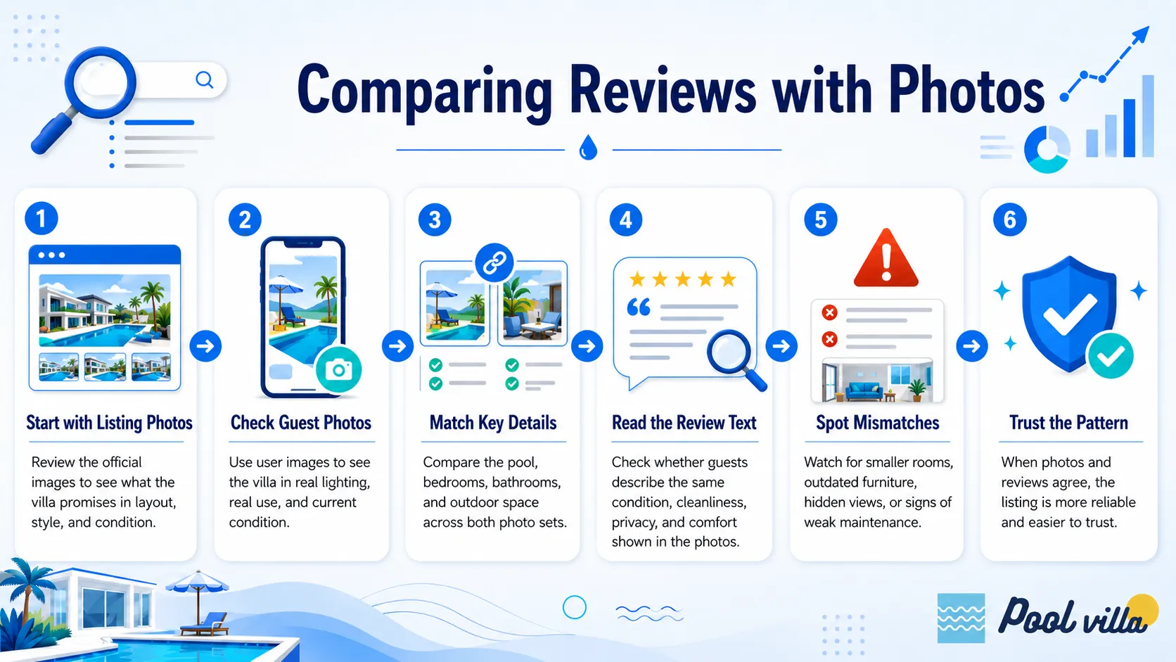 compare pool villa reviews with photos