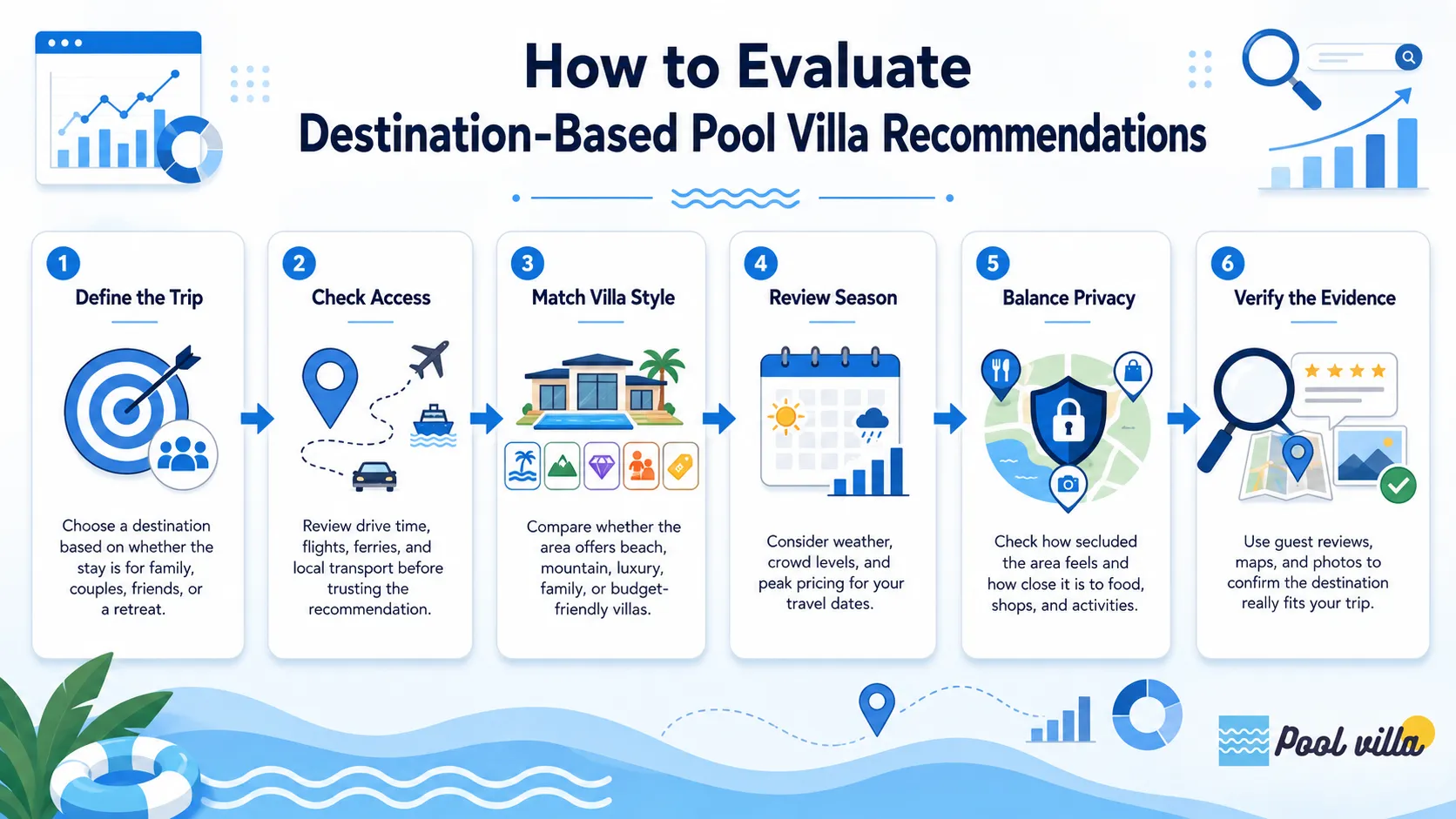 best pool villa destination Thailand