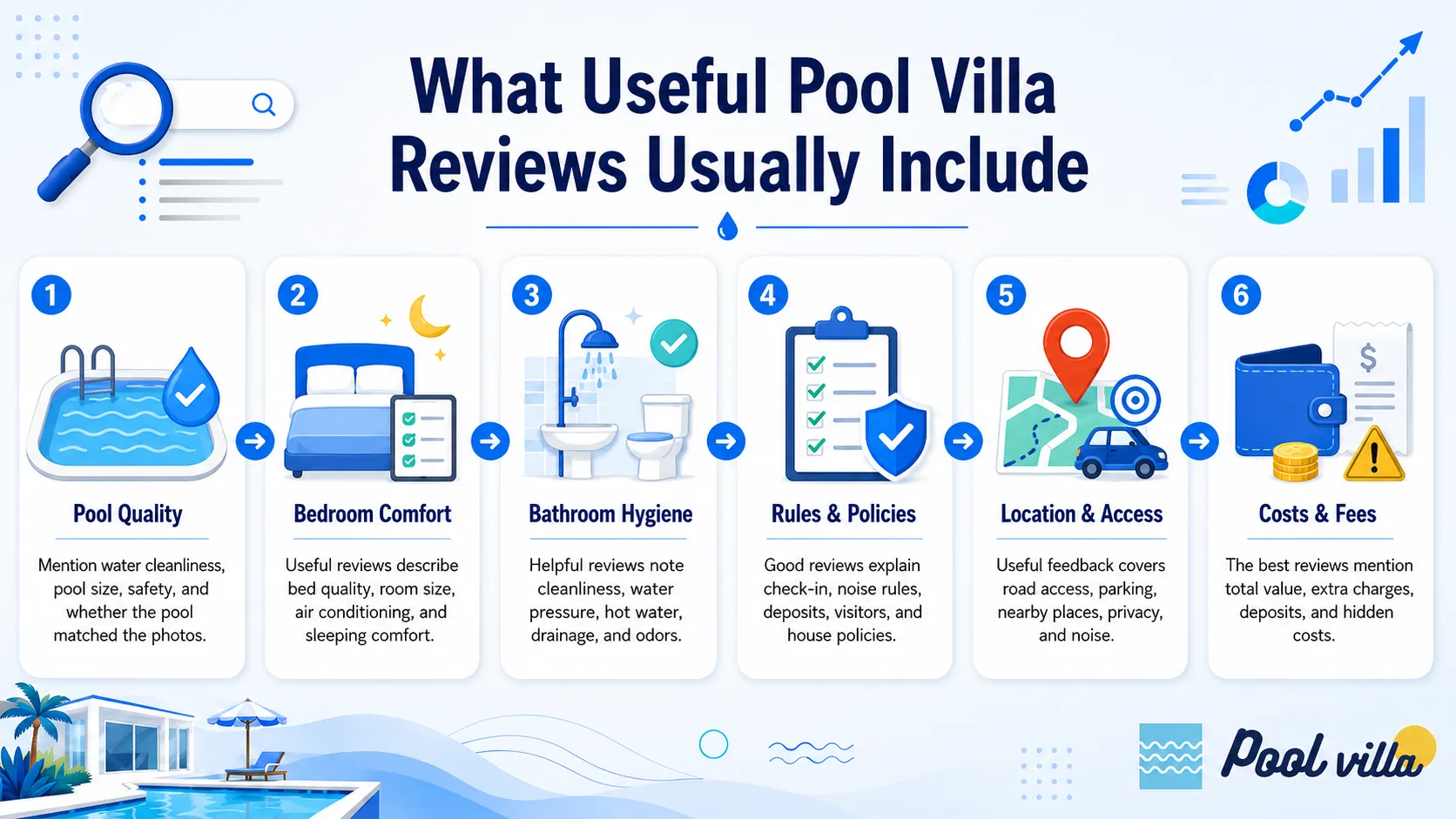 useful pool villa reviews