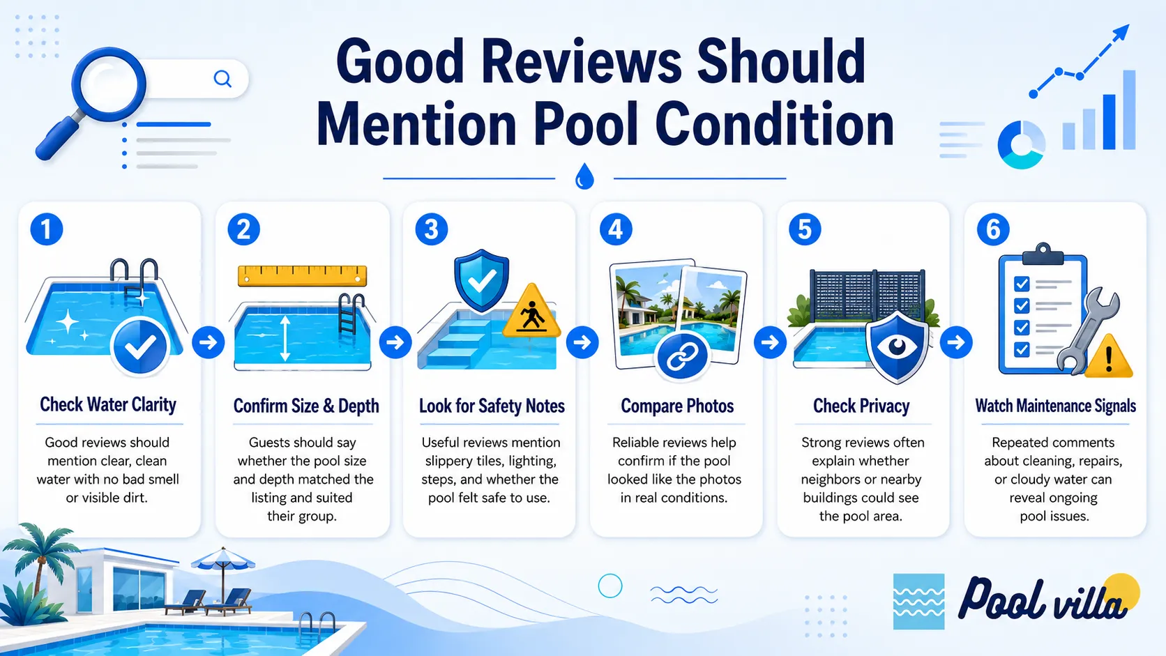 pool condition in pool villa reviews