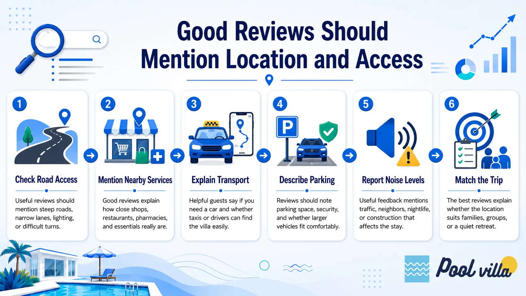 location access in pool villa reviews