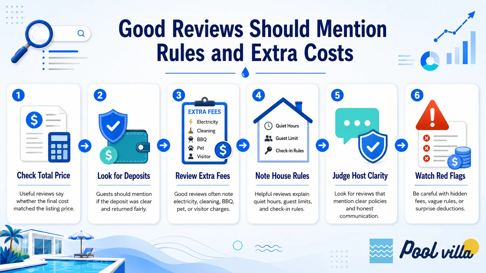 rules extra costs in pool villa reviews