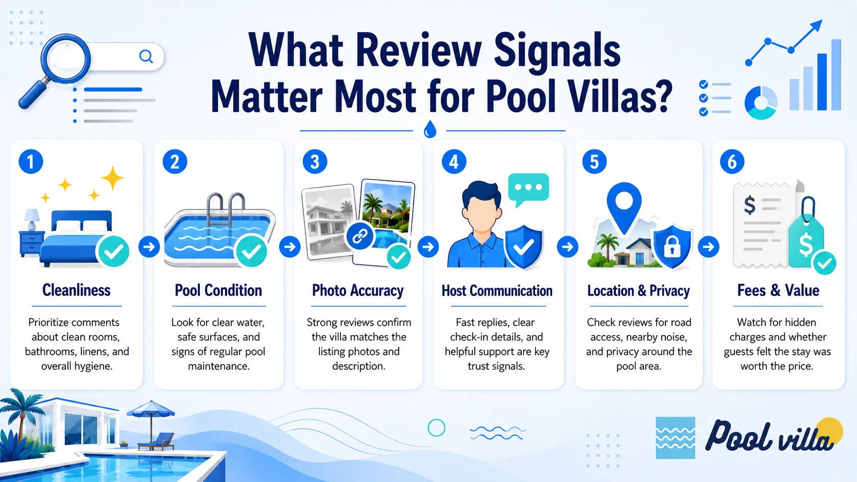 pool villa review signals