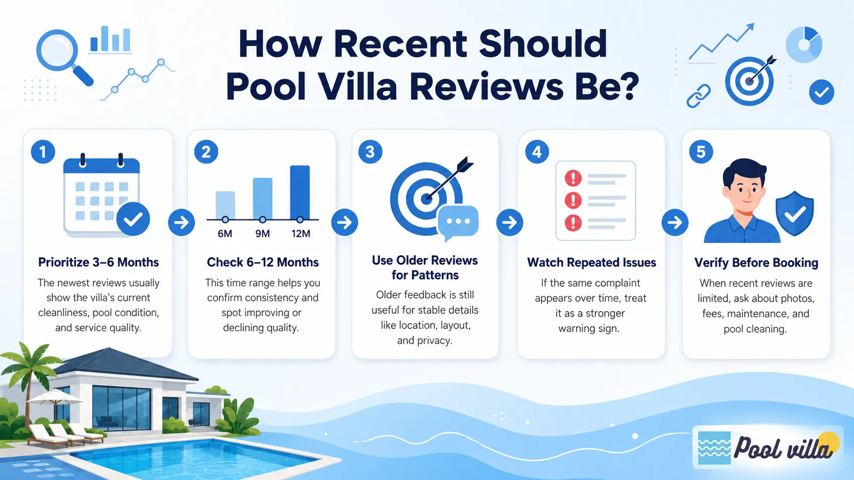 how recent pool villa reviews