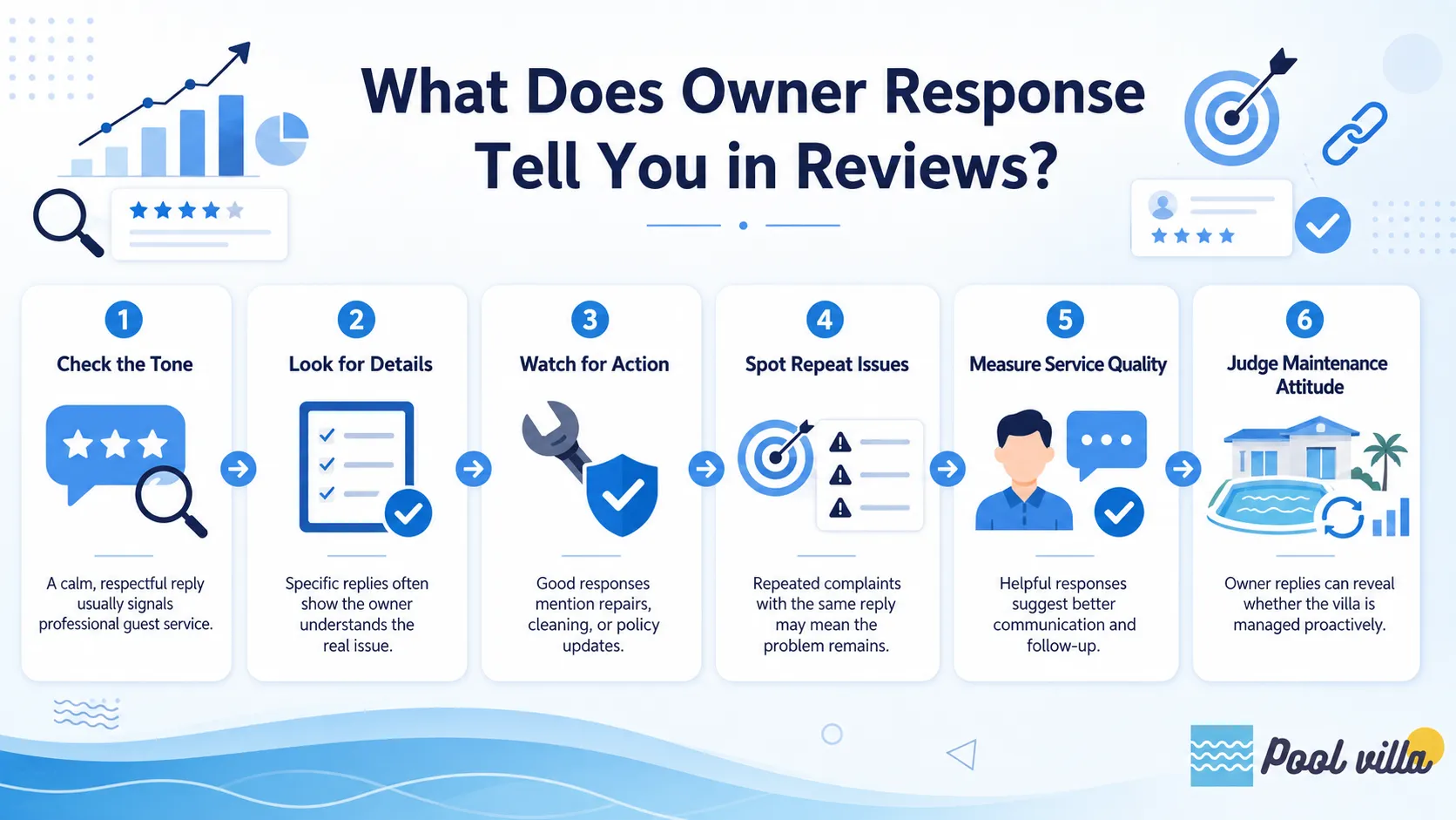 owner response pool villa reviews