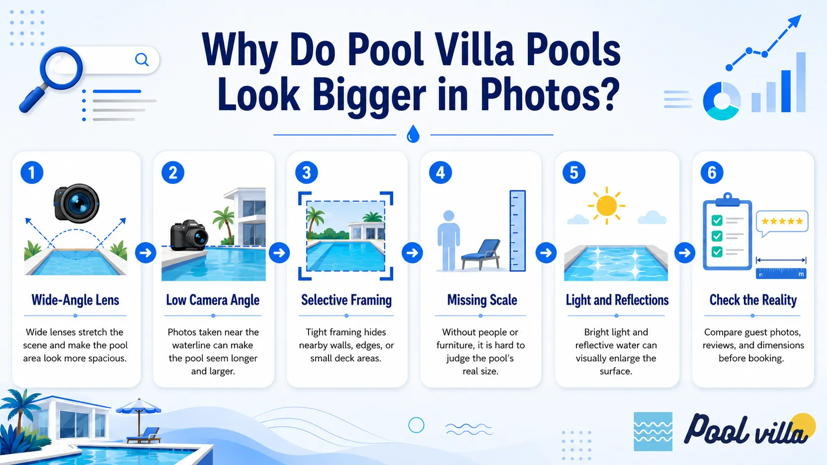 pool looks bigger in photos
