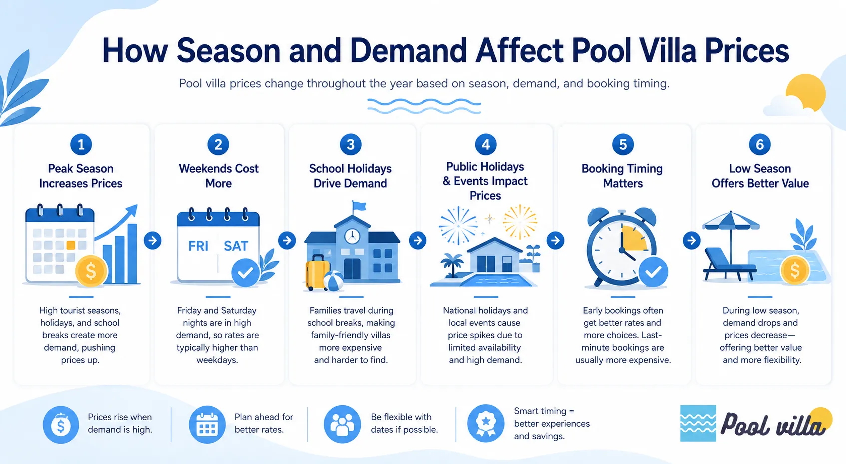 How Season and Demand Affect Pool Villa Prices