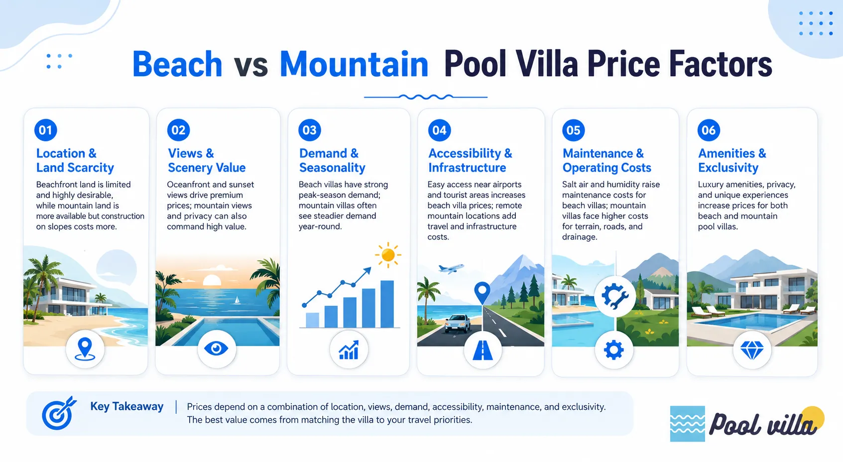 Beach vs Mountain Pool Villa Price Factors