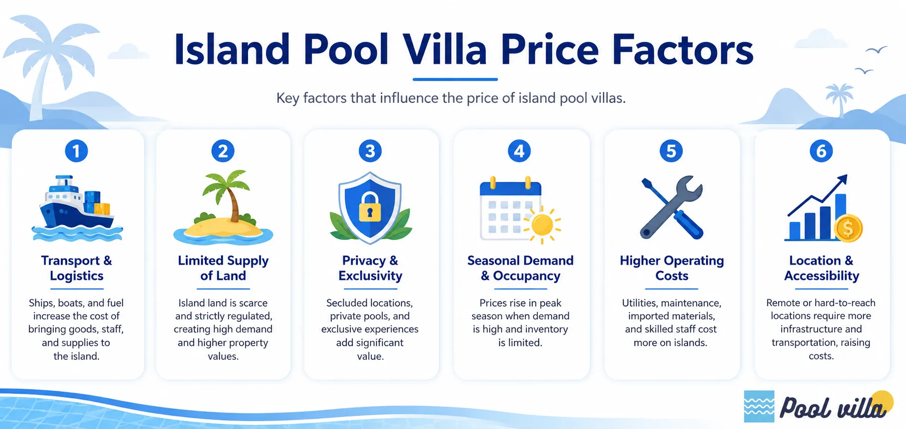 Island Pool Villa Price Factors