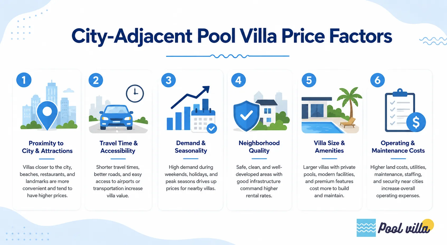 City-Adjacent Pool Villa Price Factors