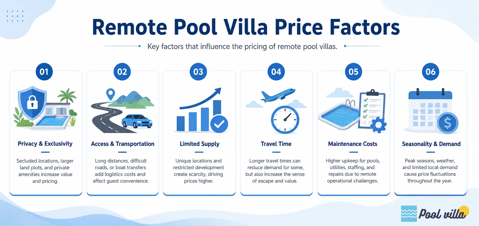 Remote Pool Villa Price Factors