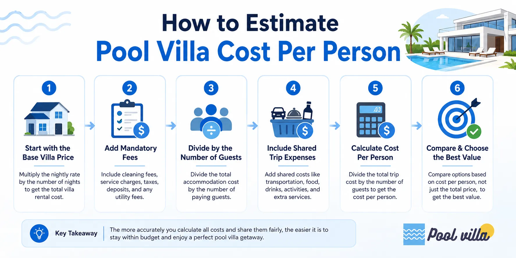 How to Estimate Pool Villa Cost Per Person
