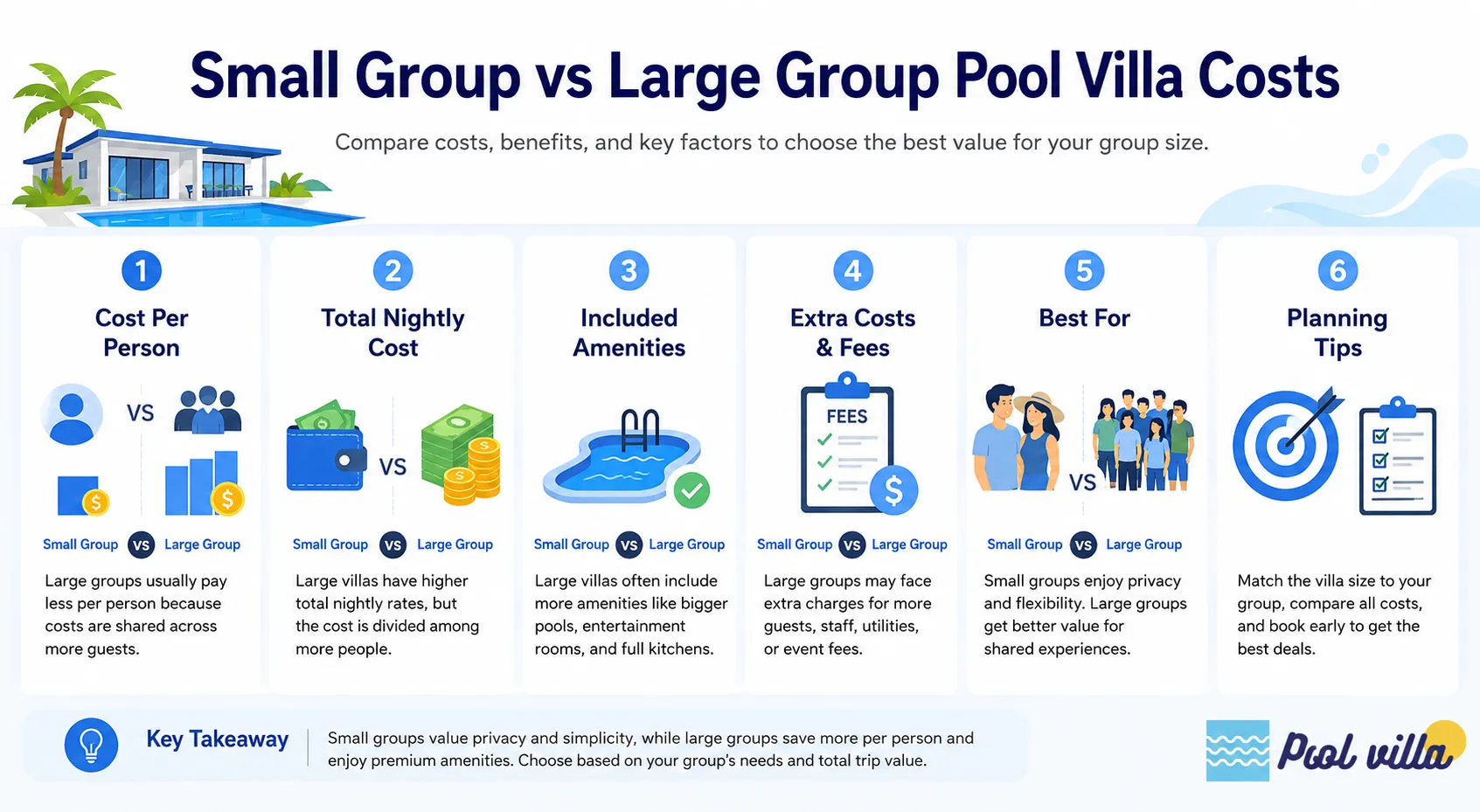 Small Group vs Large Group Pool Villa Costs