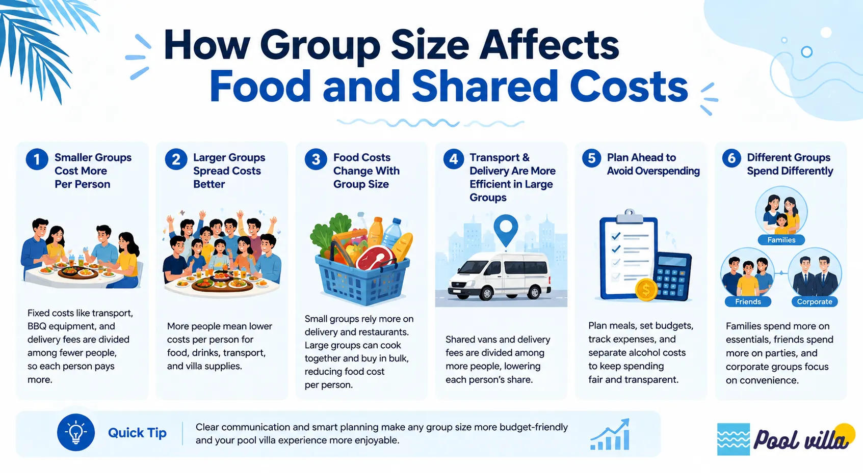 How Group Size Affects Food and Shared Costs