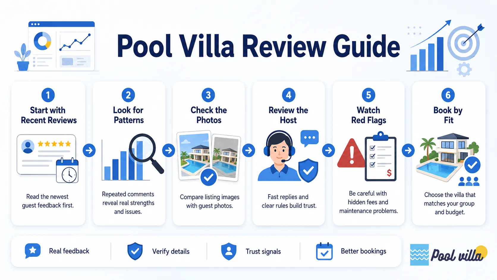 pool villa reviews