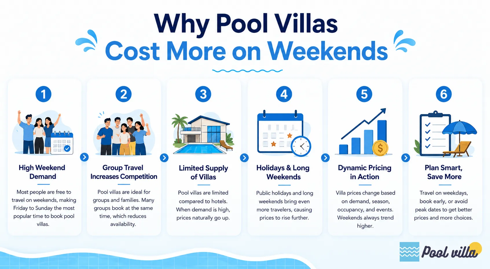 Why Pool Villas Cost More on Weekends