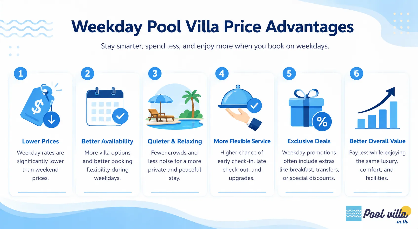 Weekday Pool Villa Price Advantages