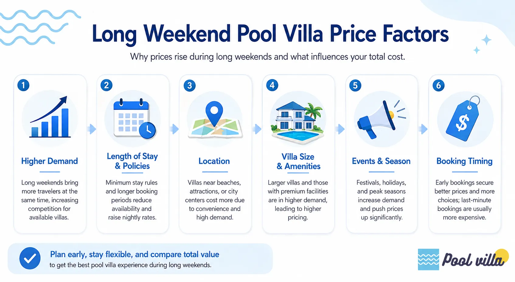Long Weekend Pool Villa Price Factors