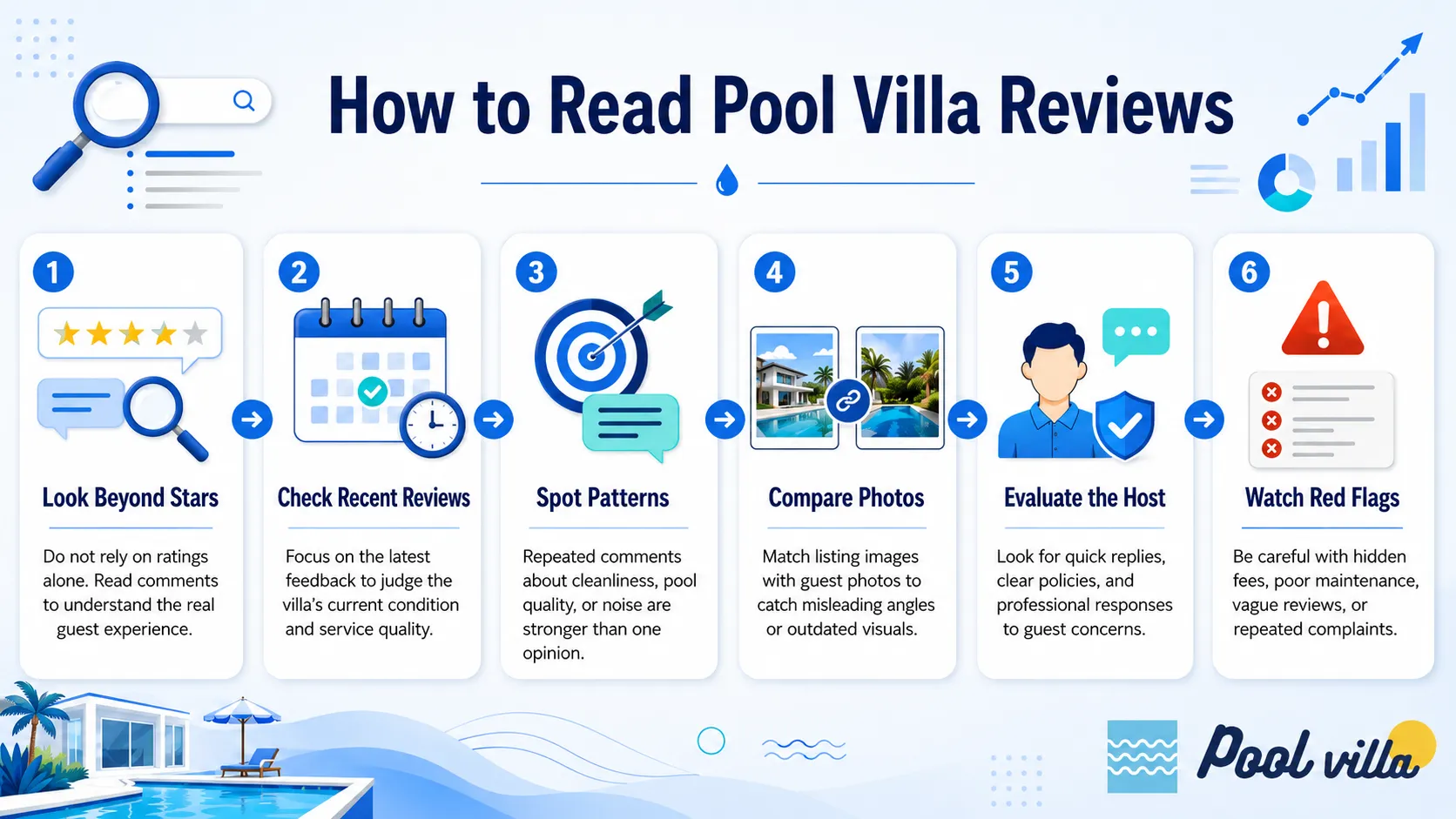 how to read pool villa reviews