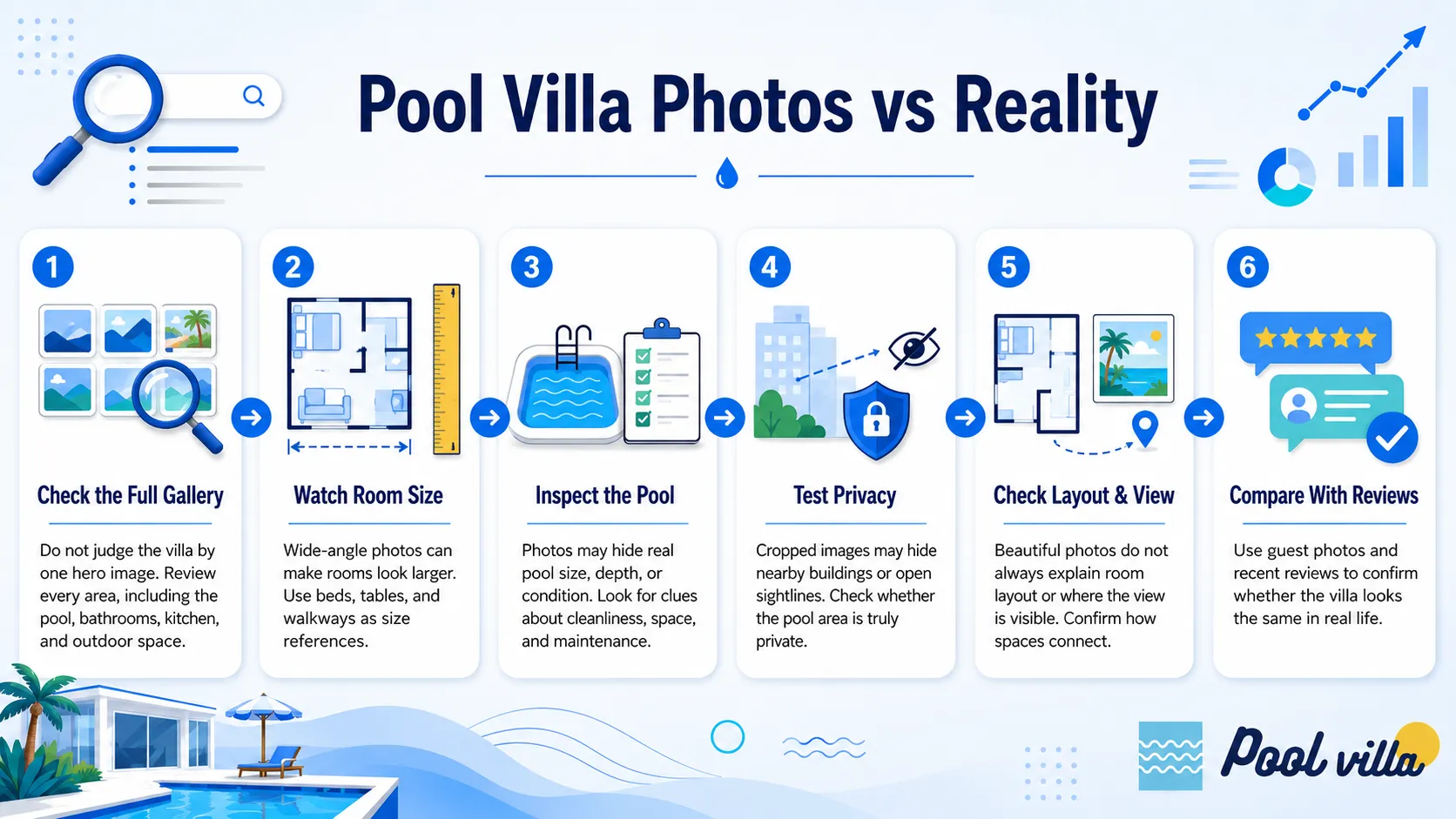 pool villa photos vs reality