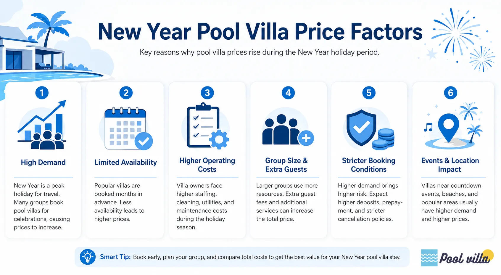 New Year Pool Villa Price Factors