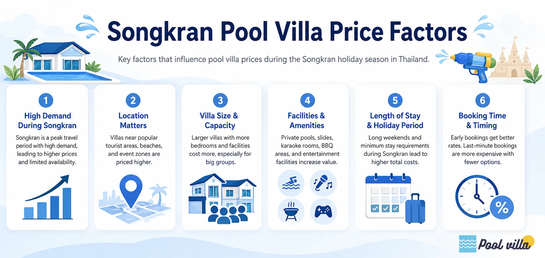Songkran Pool Villa Price Factors