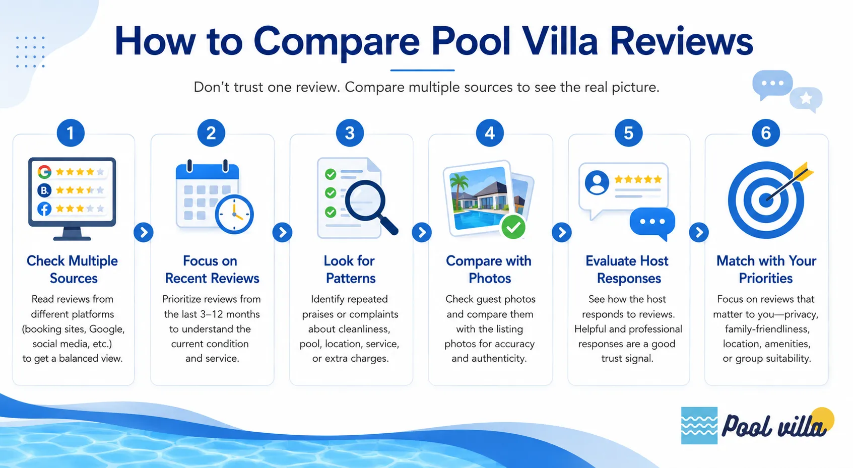 compare pool villa reviews