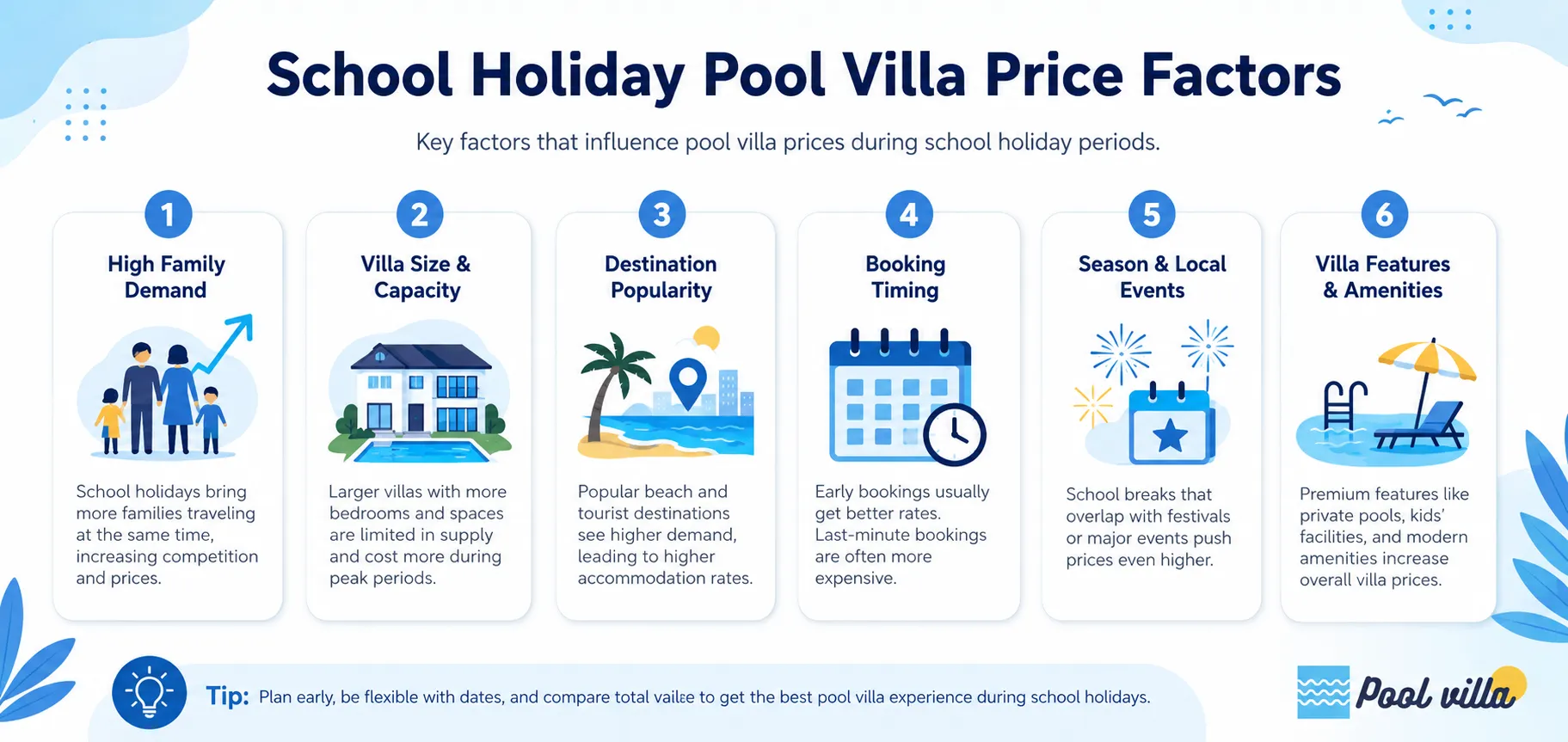 School Holiday Pool Villa Price Factors