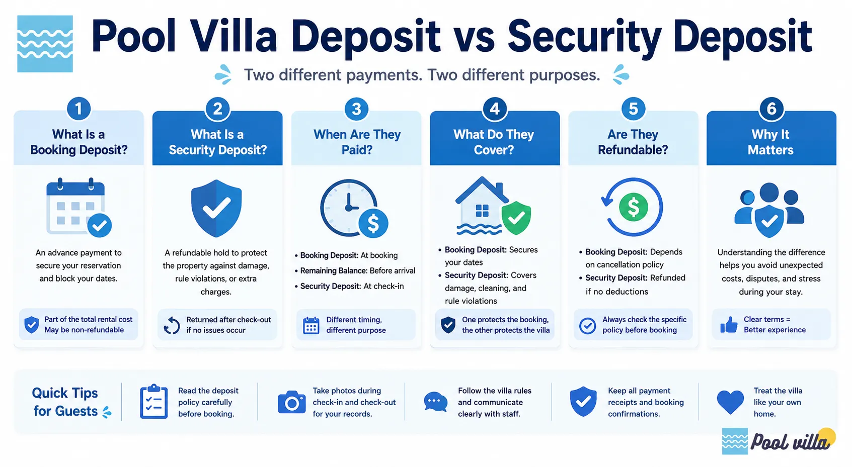 Pool Villa Deposit vs Security Deposit