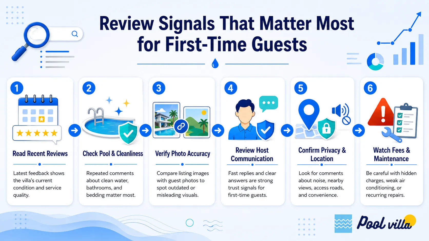 pool villa review signals