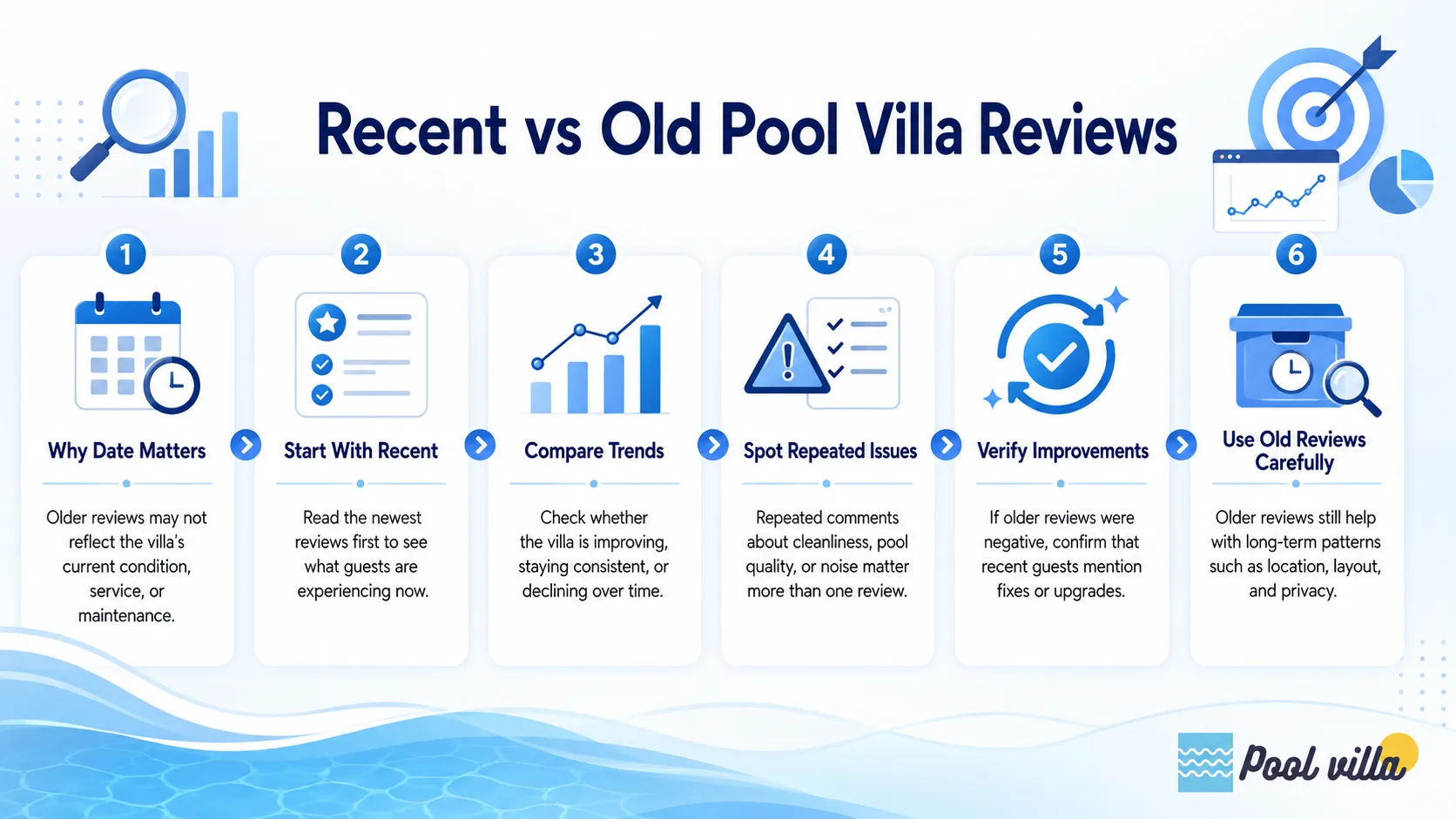 recent vs old pool villa reviews