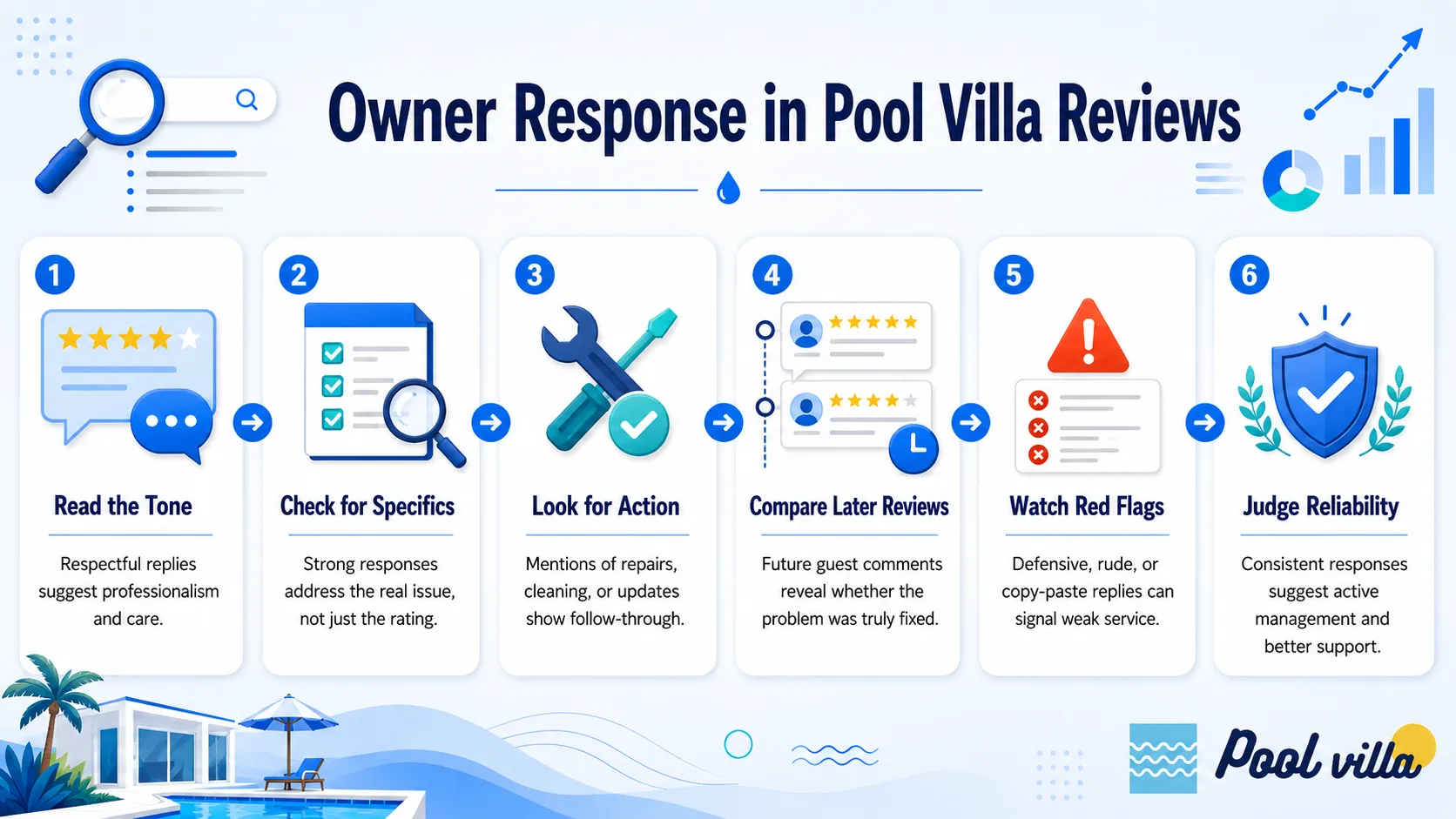 pool villa owner response reviews