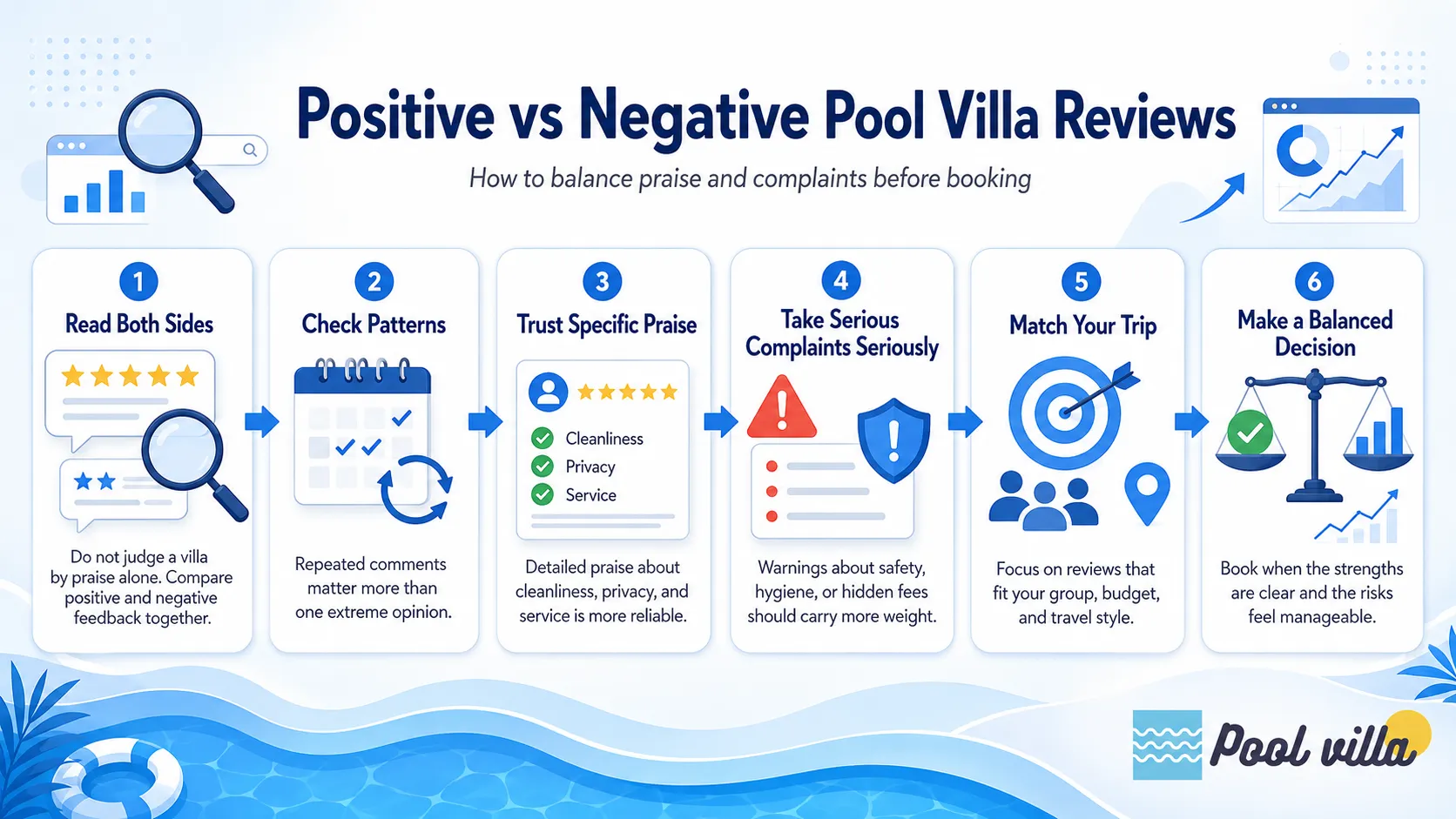 positive vs negative pool villa reviews