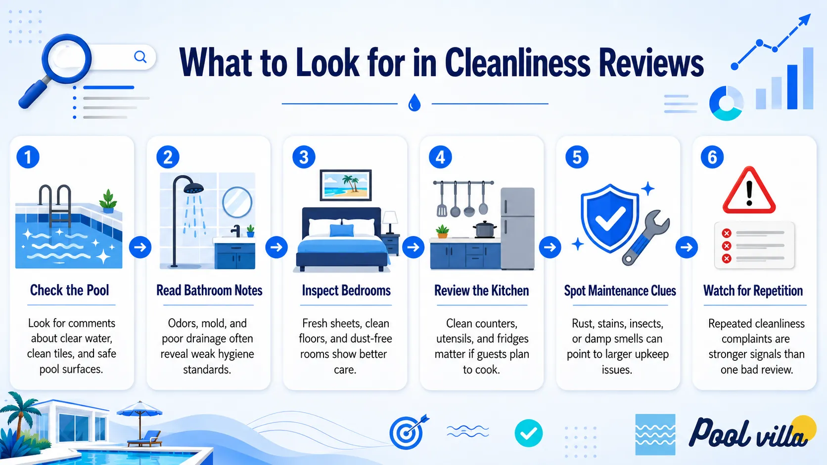 pool villa cleanliness reviews